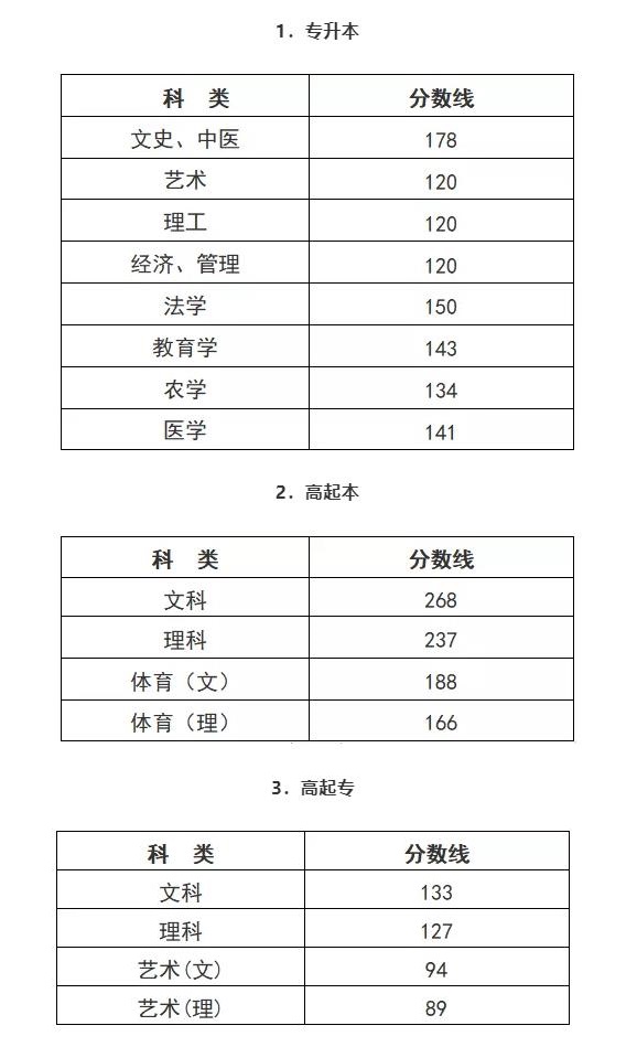 21年成考省分数线.jpg